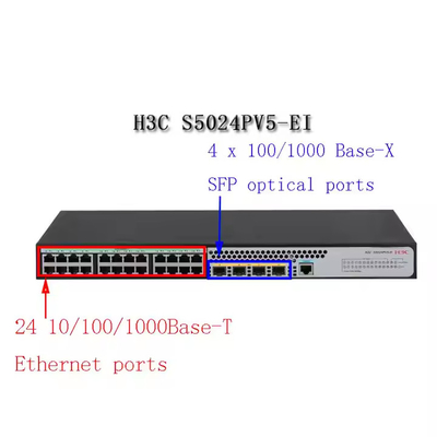 Los cambios en el interfaz de red de clase Enterprise LS-5024PV5-EI-PWR