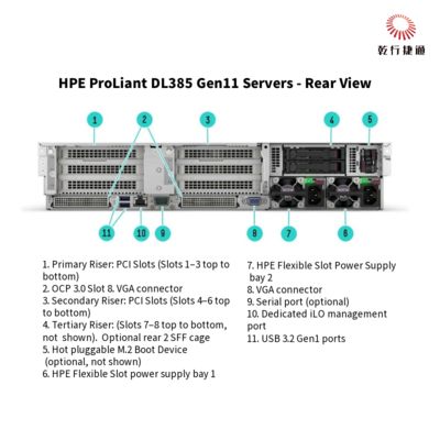 HPE ProLiant DL385 Gen11 El servidor de almacenamiento de rack seguro y potente para la transformación digital, servidor de almacenamiento de datos